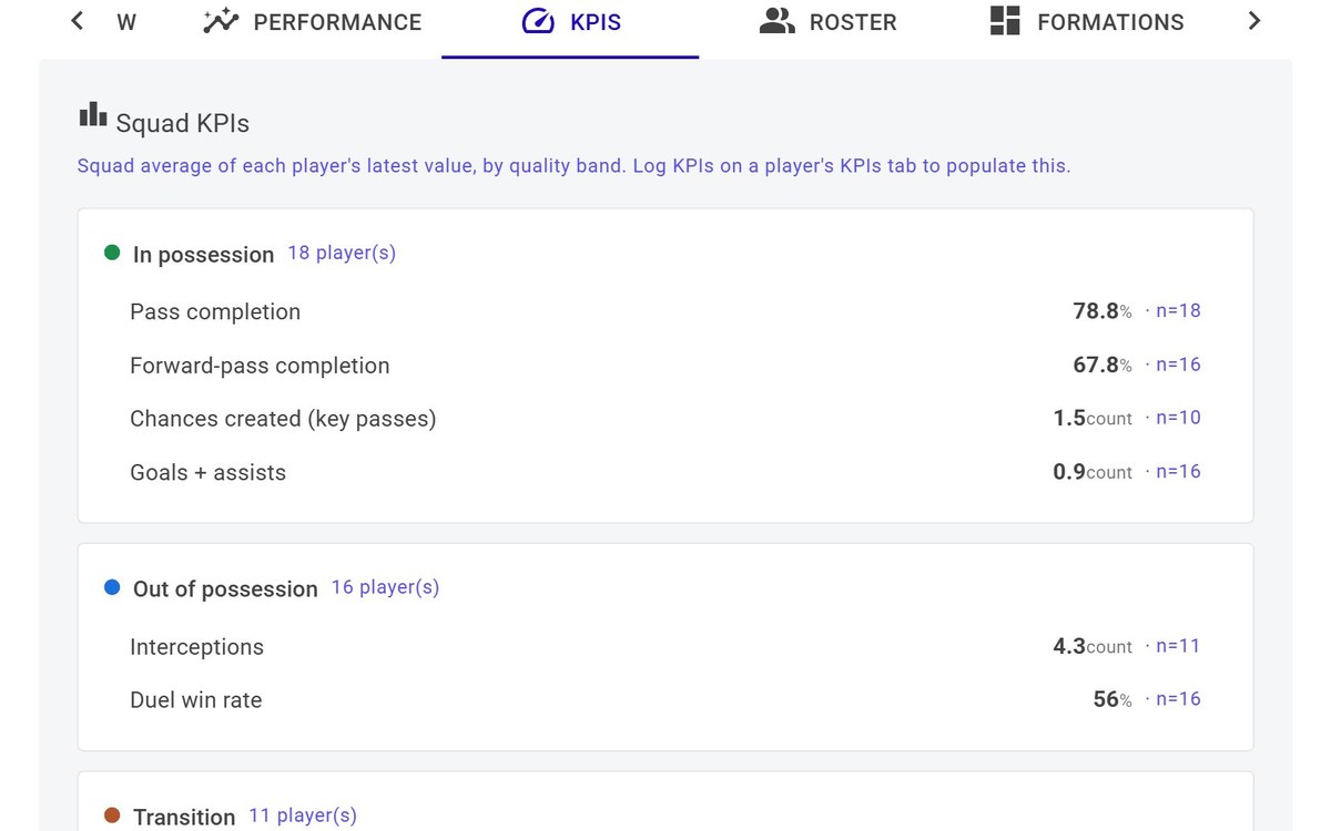 Squad KPI dashboard grouped by phase of play