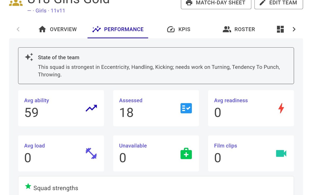 Team state-of-play snapshot with strengths and focus areas